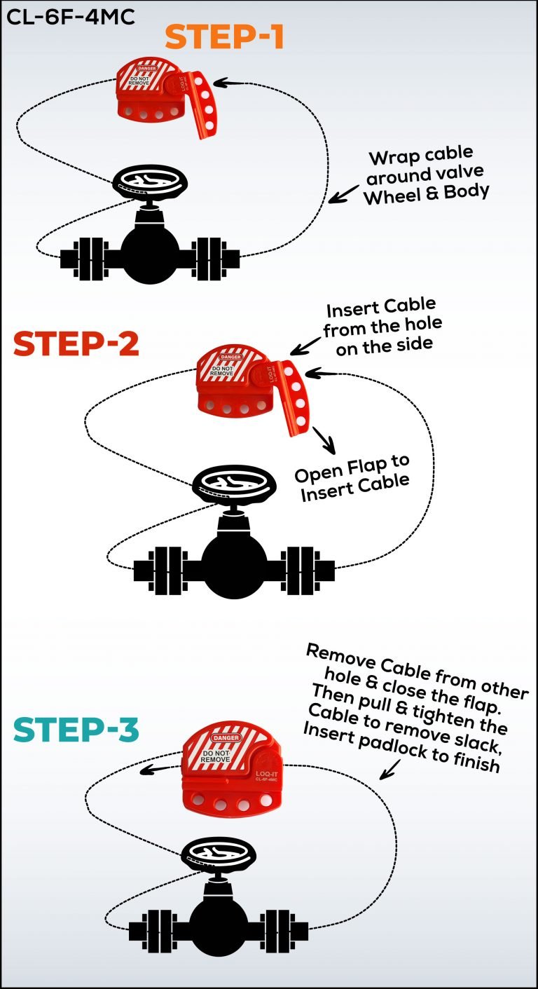 how-to-CL-6F-4MC-768x1411