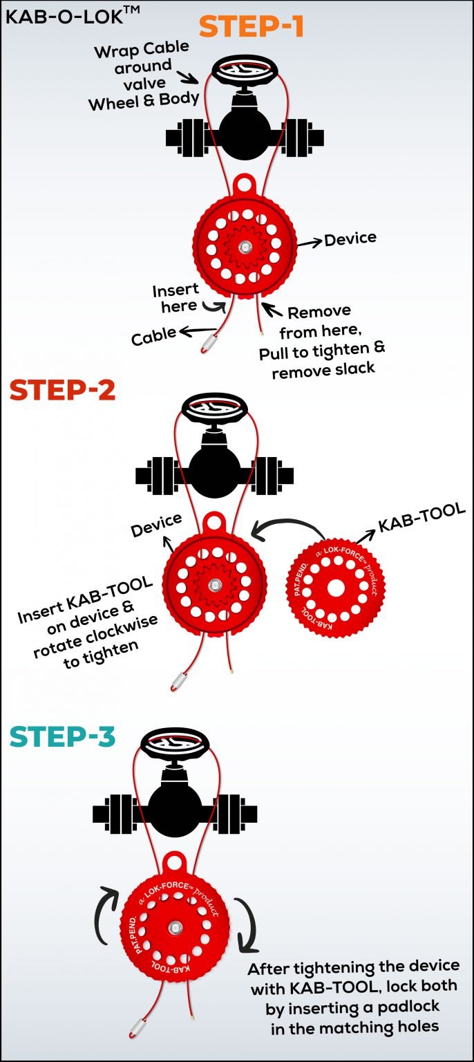 how-kab-o-lok-works